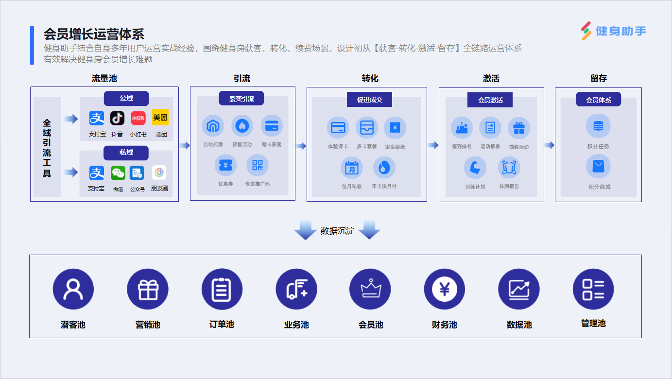 健身管理系统